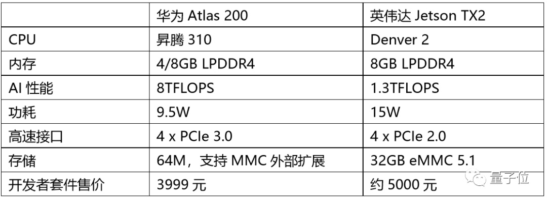 華為(wèi)Atlas打通(tōng)遙感圖像智能(néng)分析任督二脈